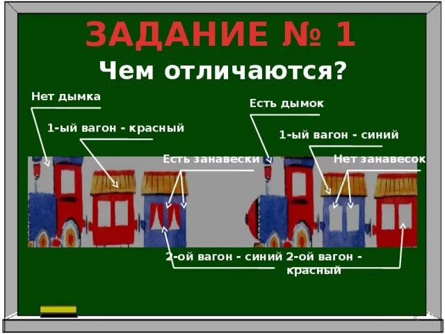 Чем отличается зеленый от красного. Урок сравниваем 1 класс начальная школа 21 века. Синий вагон 1 класса. Вагончики красные и синие. Мягкие и Твердые звуки вагончики красного синего зеленого цвета.