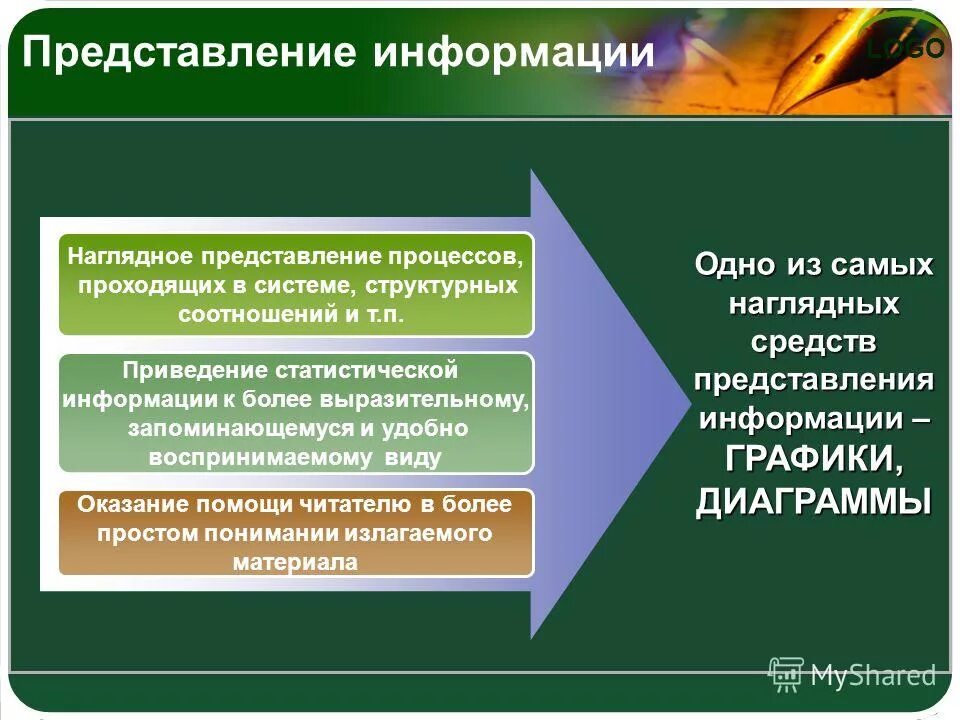 Информатика как дисциплина. Форма представления информации в эвм единицы измерения информации. Информация это сведения воспринимаемые человеком. Представление информации руководителю. Представление информации руководителю.