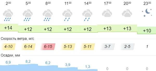 Иркутск климат. Погода Иркутск. Погода Иркутск 26 июля. Иркутск июль. Прогноз погоды ангарск на 3 дня
