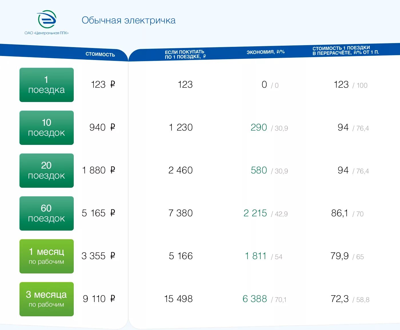 Стоимость проезда в электричке 150. Абонемент на электричку. Абонемент на 60 поездок на электричку. Абонемент на электричку на 10 поездок стоимость. Абонемент рабочего дня на электричку.