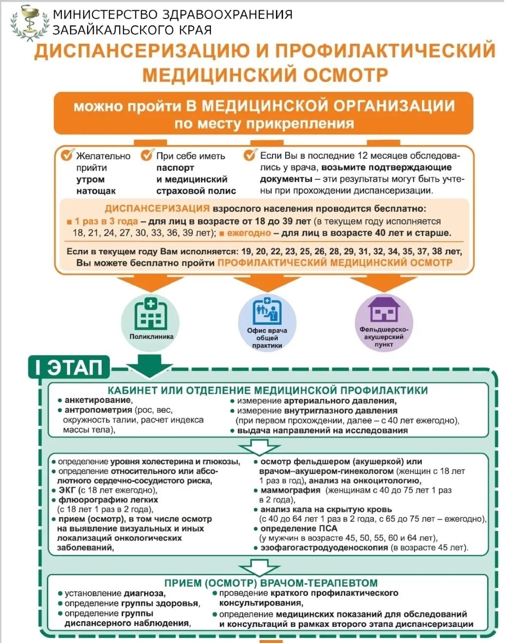 Диспансеризация памятка. Диспансеризация взрослого населения. Памятка диспансеризация/профилактический медосмотр. Профилактический медицинский осмотр и диспансеризация. Этапы профилактического медицинского осмотра