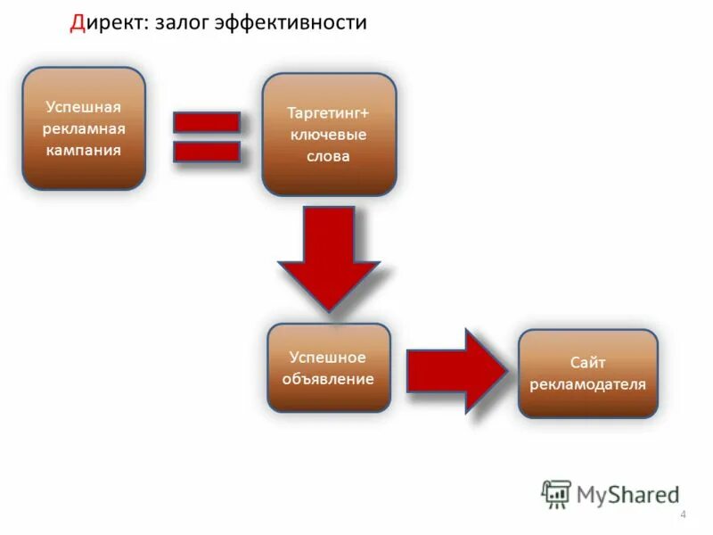 Успех в бизнесе. Эффективный работник. Дисциплина женщина. Эффективная команда. Вывод о задатках.