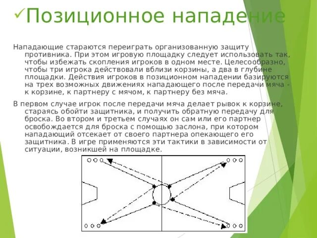 Позиционное нападение. Позиционное нападение в баскетболе схемы. Позиционное нападение схема. Позиционное нападение в баскетболе. Позиционная тактика нападения в баскетболе.