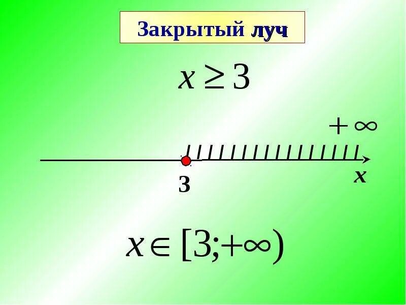 Числовые промежутки х 8. Числовые промежутки закрытый Луч. Открытый Луч. Числовые промежутки замкнутый Луч. Открытый Луч закрытый Луч.