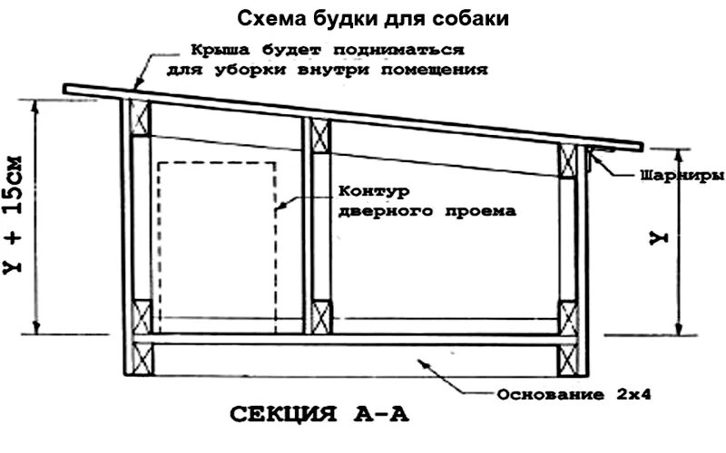 Схема буд. Будка с тамбуром для немецкой овчарки Размеры чертежи. Схема будки для овчарки с размерами. Будка для немецкой овчарки Размеры чертежи. Будка для собаки с тамбуром чертежи и Размеры.