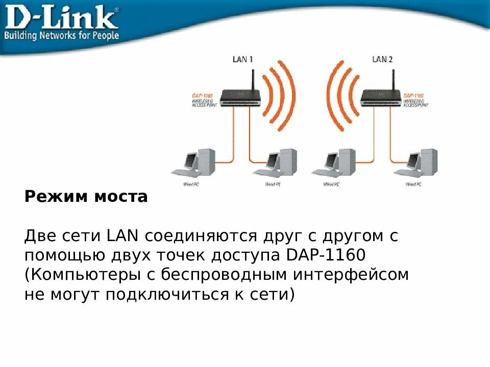 Режиме бридж. Роутер мост WIFI точка доступа. Режим Bridge в роутере. Режим моста в роутере что это. WIFI мост подключение через роутер.