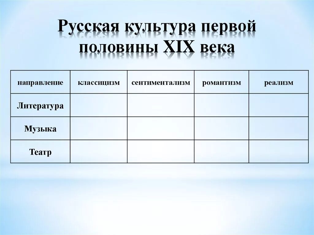 Литература 2 половины 19 века направления. Культура первой половины 19 века направление культуры. Российская культура первой половины XIX века. Направления культуры в России в первой половине 19 века. Культура России в первой половине 19 века театр.