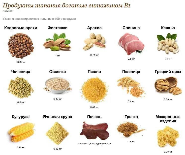 Содержание в продуктах витамина в 1. Витамин в1 тиамин продукты содержащие. Витамин в1 продукты богатые витамином. Продукт являющийся источником витамина в1. Витамин b1 тиамин в чем содержится.