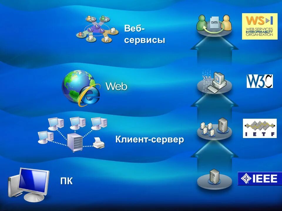 Веб сервис и веб сайт. Веб сервис. Веб-сервисы примеры. Веб-служба. Создание веб сервисов.