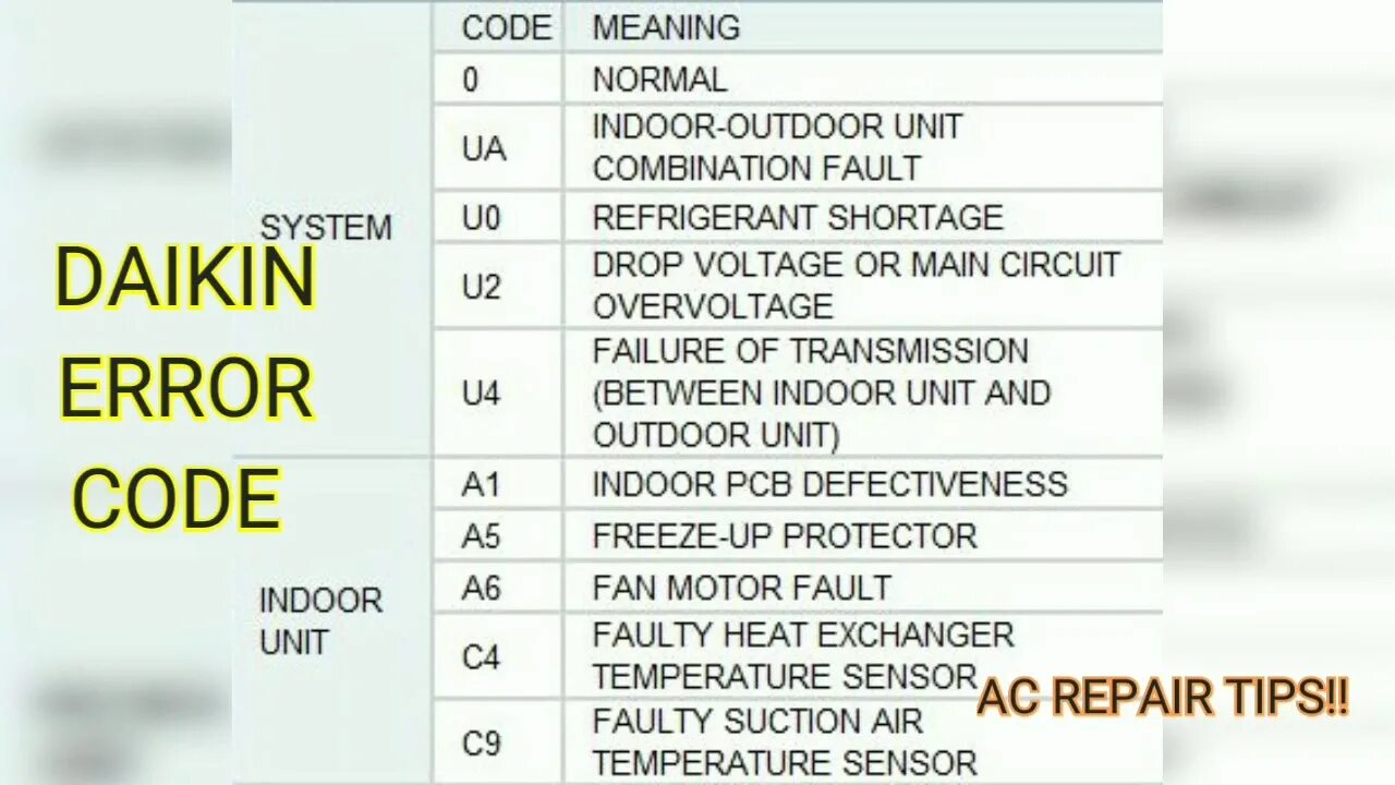 Коды ошибок Daikin. Таблица ошибок Daikin. Коды неисправностей Дайкин. Дайкин ошибка е6. 3 ошибки ю