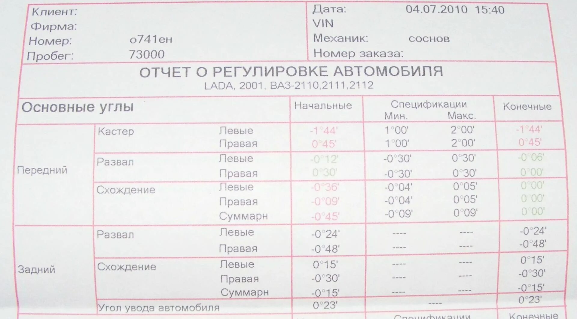 Сход развал 2110. Сход развал ваз 2114 параметры. развал схождение ваз 2110 параметры. схождение передних колес ваз 2112. углы сход развала ваз 2110.