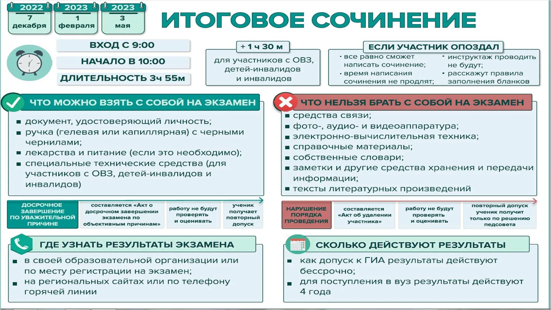 Итоговое сочинение 10 класс 2024. Итоговое сочинение. Оформление итогового сочинения. Подготовка к итоговому сочинению. Критерии итогового сочинения.