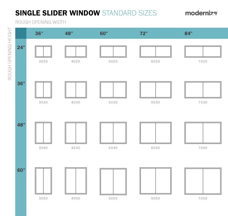 Какой размер для windows. Standard window size. standard single window size. windows standard size. standard single window size cm.