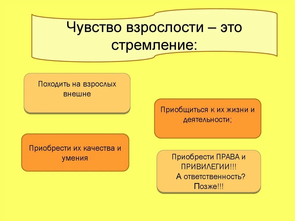 Чувство взрослости. Чувство взрослости схема. Стремление к взрослости. Чувство взрослости картинки для презентации.