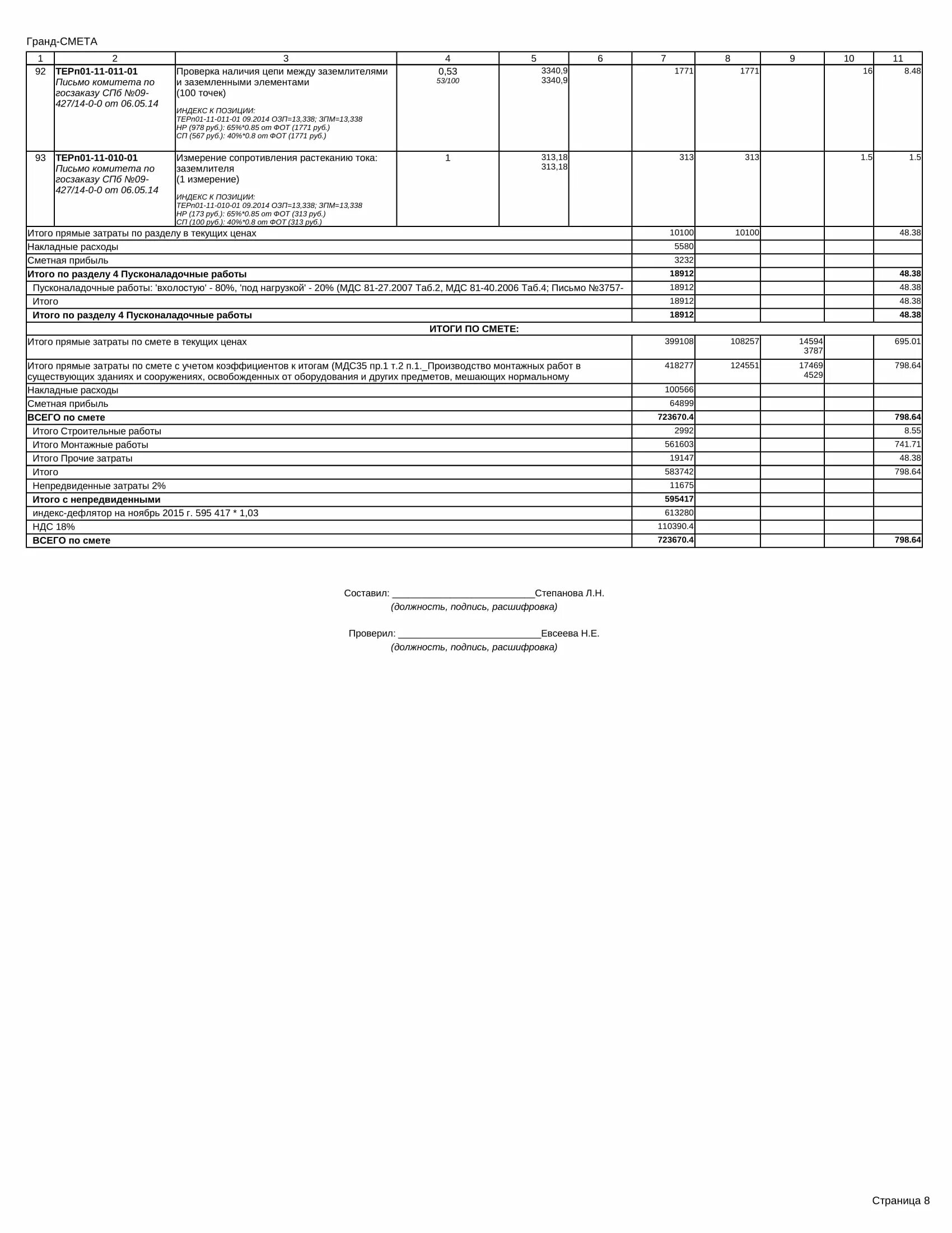 Дефлятор в смете. Гранд смета индекс дефлятор. Индекс дефлятор в смете. Коэффициент в смете. Способы назначения индексов пересчета.