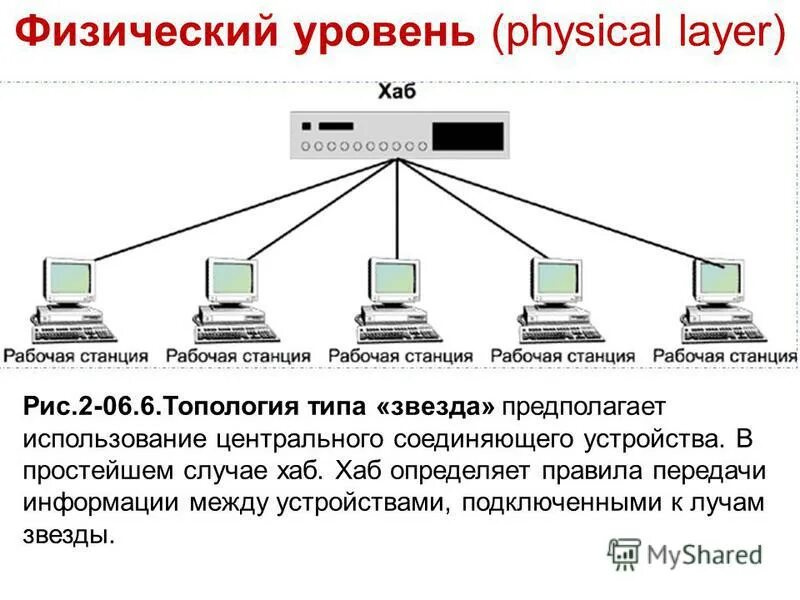 Хаб авторизация