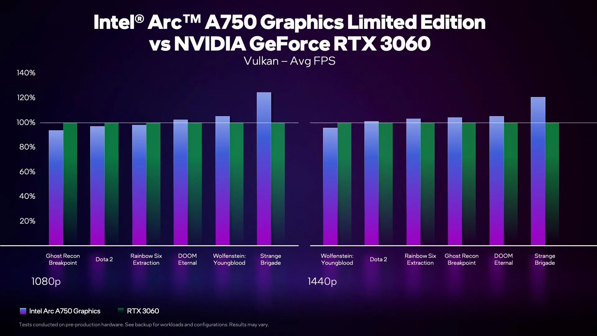 Intel arc a750 challenger d. Intel arc a750. intel arc a750 test. intel arc vs nvidia. vulkan качество графики.