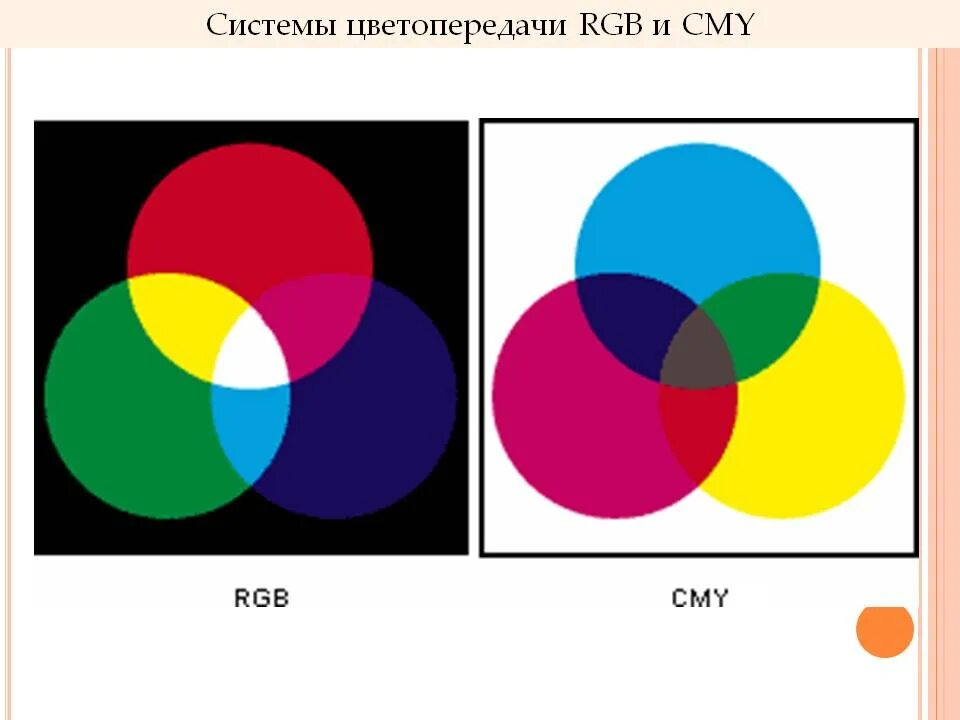 Цвета РГБ И Смик. Система цветопередачи RGB. Цветовые схемы. Цветовая модель RGB И CMYK.