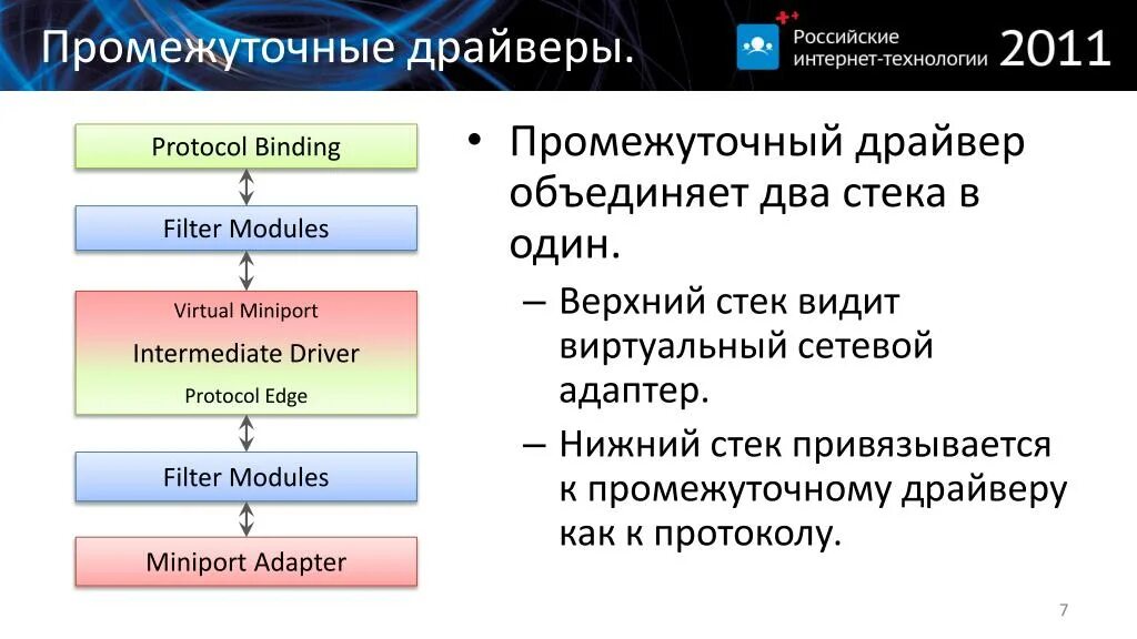 Protocol binding
