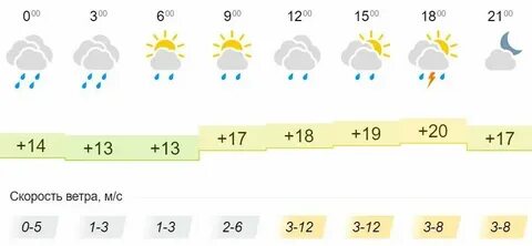Погода на неделю осинки
