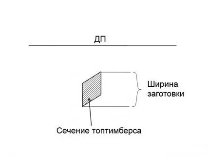 Ширина заготовки