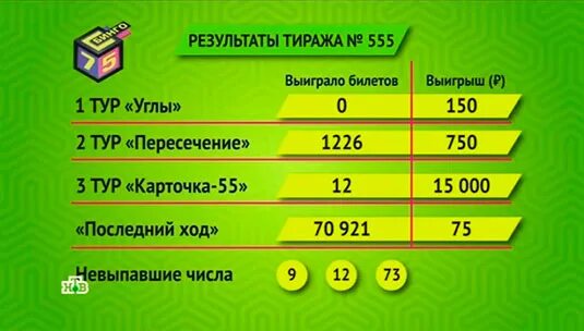 Сайт рахмат 102 результаты выигрыша. Бинго 75 555 тираж. Столото Бинго 75 тираж. Лотерея русское лото Бинго 75. Бинго 75 выигрыш.