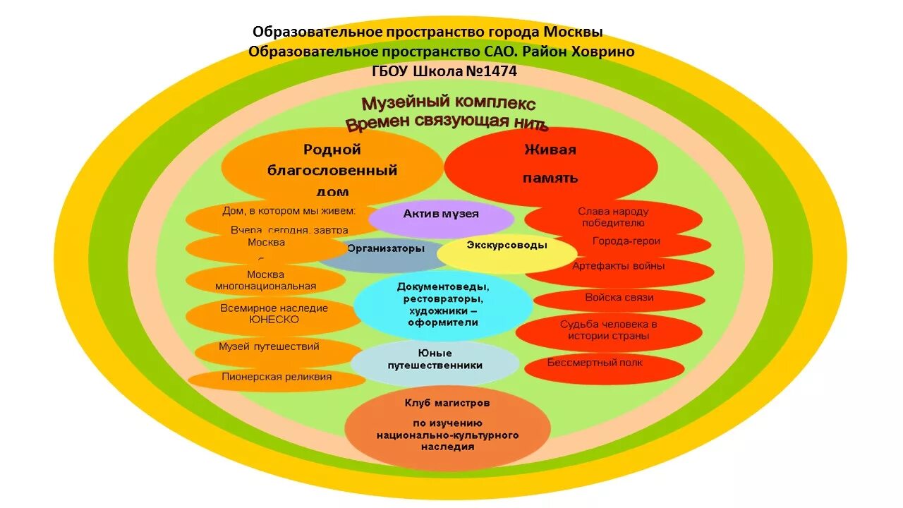 Образовательное пространство в школе и классе. Образовательное пространство города Новосибирск. Образовательное пространство в школе исторические личности. Образовательное пространство твой ход. Роль пространства в обучении