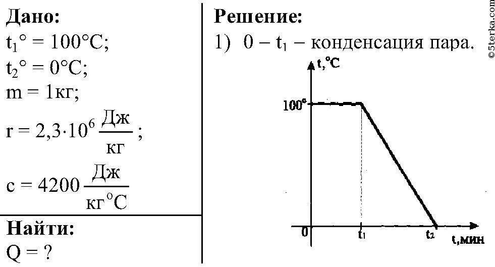 Выделилось при остывании воды. Количество теплоты выделится при конденсации. Количество теплоты при конденсации пара график. Какое количество теплоты выделится при конденсации водяного пара. Конденсация водяного пара при 100 градусах.