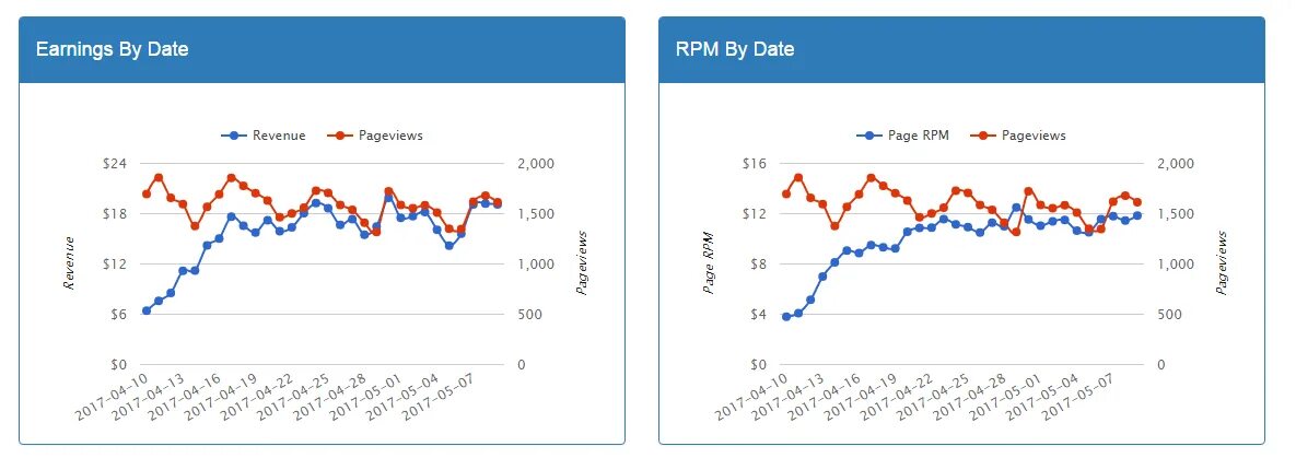 Earning date. Eps earnings per share. Как рассчитывается libor. Accimulated retained earnings. Earning date.