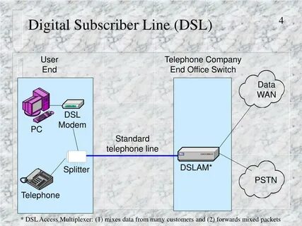 Dsl это