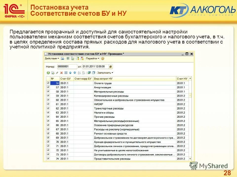 план счетов в 1с бухгалтерия. постановка учета в 1с. 3. 1с бухгалтерия 8. 3 бухгалтерия.