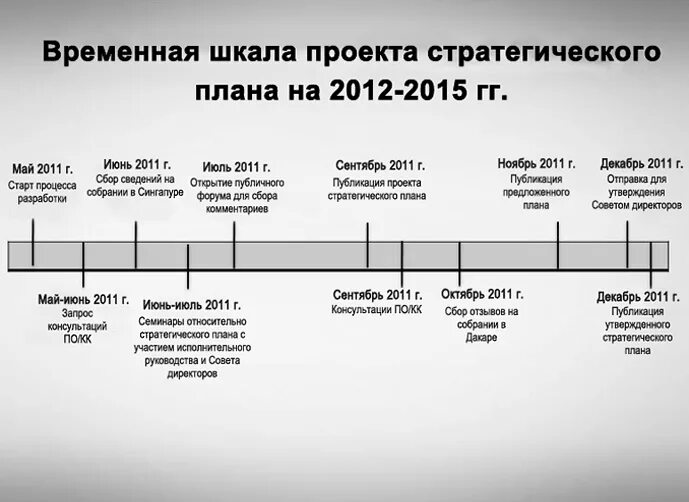 Линия времени жизни. Временная шкала. События на временной шкале. Временная шкала истории. Временная шкала слайд.