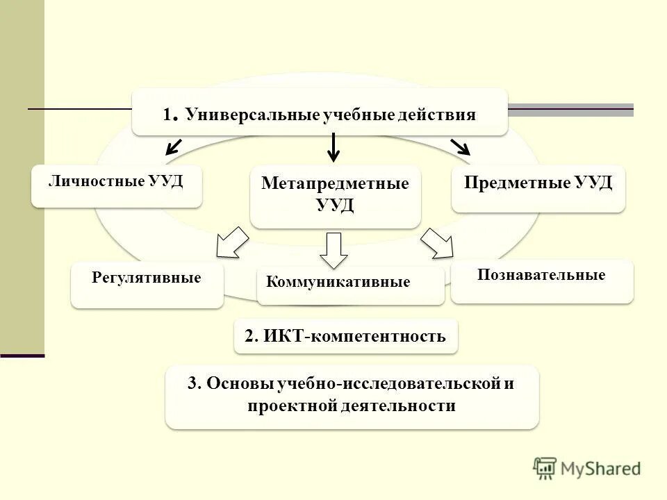 предметные ууд 2 класс