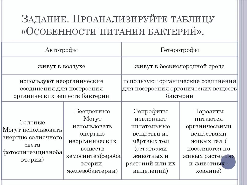 Типы питания и их особенности