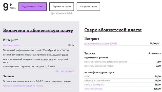 Тариф мой теле2 абонентская плата. Мой теле2 тариф подключить. Мой теле2 тариф описание. Теле2 тариф мой теле 2.
