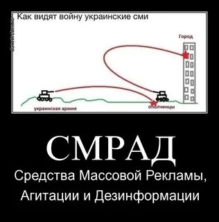 Смрад это