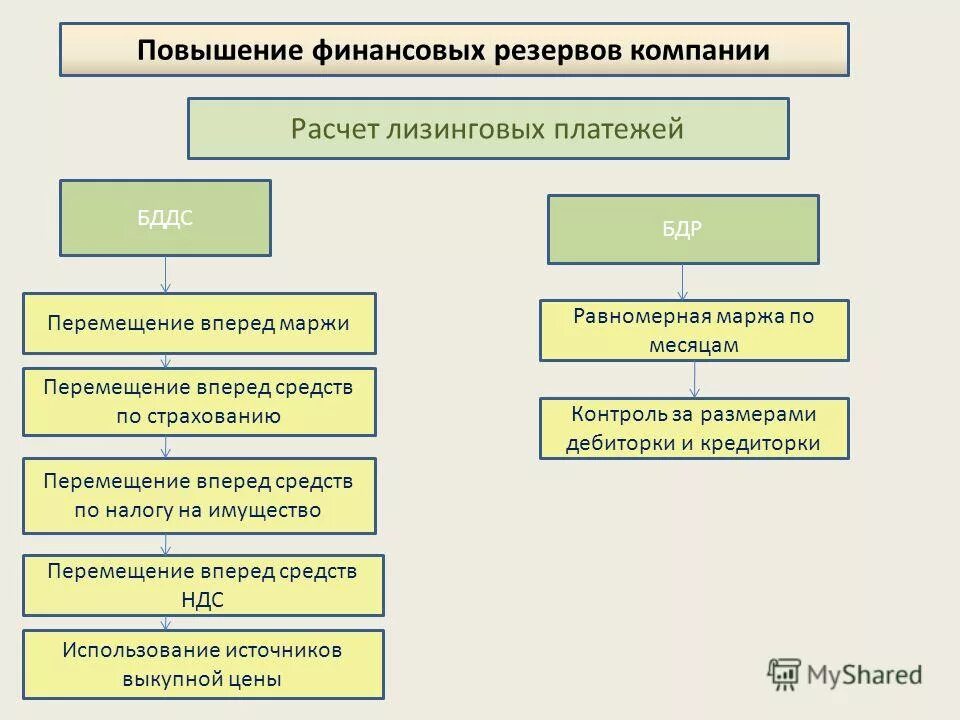 финансовые резервы организации это