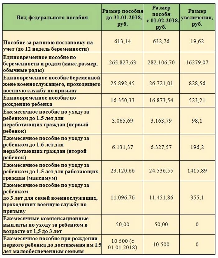 Пособие по уходу за супругой