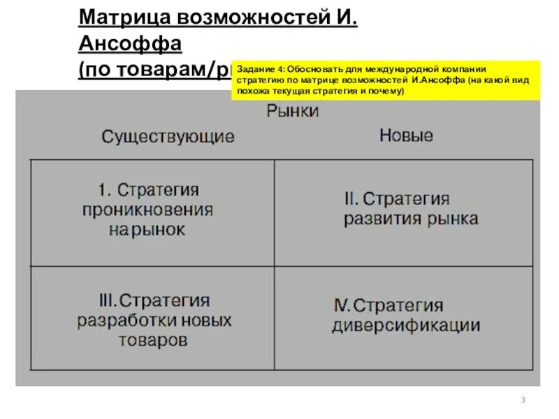 Матрица стратегии роста. Матрица продукт рынок ансоффа. матрица ансоффа стратегии. матрица ансоффа 4 стратегии. стратегия роста матрица ансоффа.
