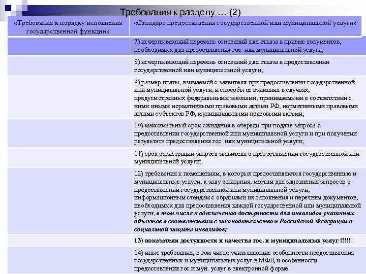 Функции государственных стандартов. Список государственных функций и государственных услуг. Порядок исполнения государственной функции. Формы контроля за предоставлением государственных услуг. Требования к порядку исполнения государственной функции.