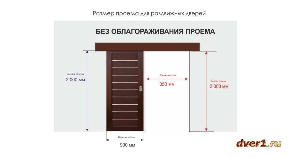 Какой размер проема. Ширина дверного проема для раздвижной двери межкомнатной. размер дверного проема для раздвижной двери 80 см. высота проема для раздвижной двери межкомнатной. размер проема под раздвижную дверь полотно 700.