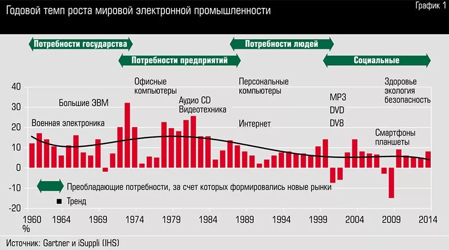 Структура электронной промышленности. Промышленность в России статистика. Россия в мировой промышленности. Лидеры по производству электроники. Промышленные рынки россии