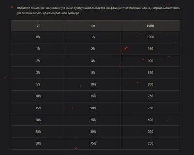 Калькулятор наград