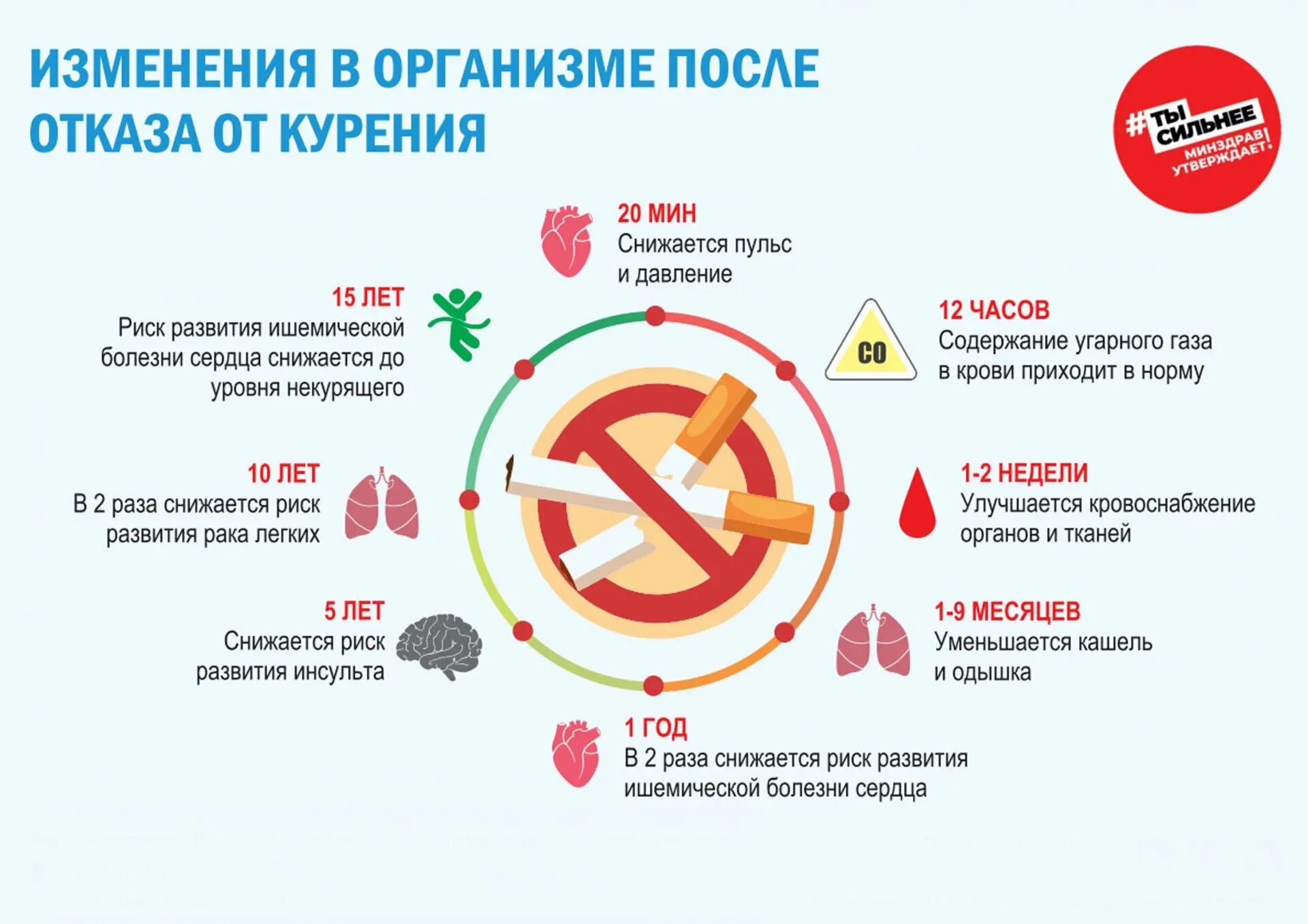 3 апреля день отказа от скучной работы. 31 Мая день отказа от курения. Всемирный отказ от курения. Международный день отказа от курения. Международный день отказа от курения 2023.