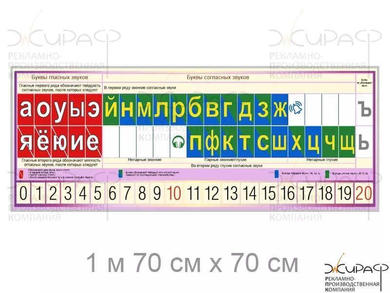 Купит ленту звуков и букв. Лента букв. Лента букв и звуков. Лента букв для начальной школы. Лента букв и звуков для начальной школы.