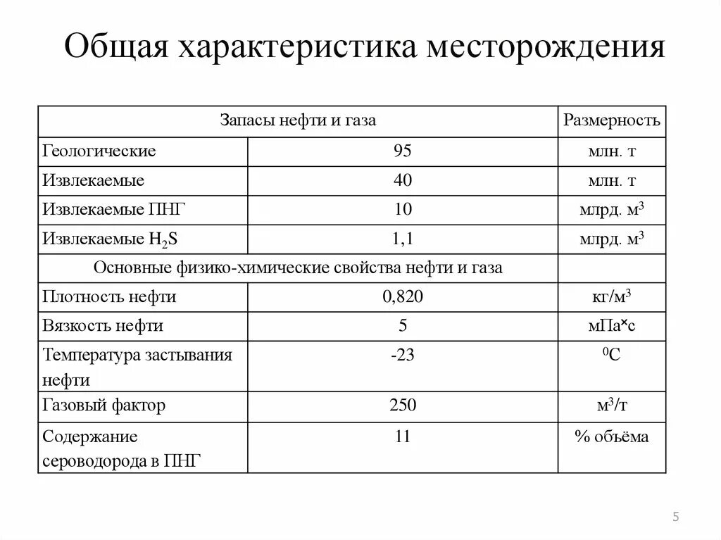 Нефть свойства месторождение нефти