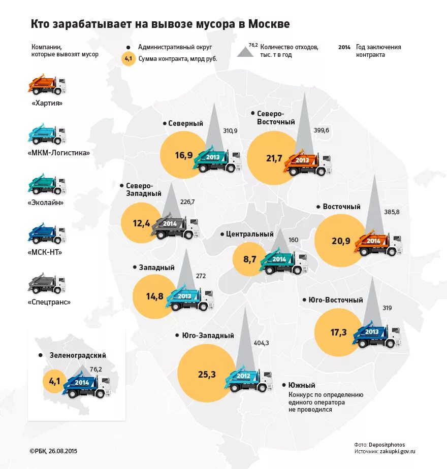 Операторы по вывозу тбо в москве. Региональный оператор по вывозу тко в московской области. Региональный оператор по вывозу тбо в московской области. Региональные операторы по обращению с тко московской области. Мск-нт вывоз мусора.