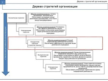 Стратегии учреждений культуры