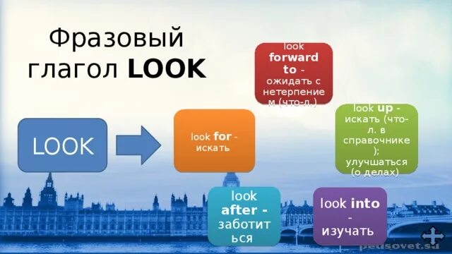 Look up to перевод. Look forward to Фразовый глагол. Look up Фразовый глагол. Look up to Фразовый глагол. Фразовый глагол to look в английском языке.