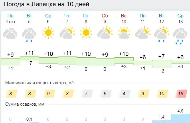 Погода в короче на 14 белгородской